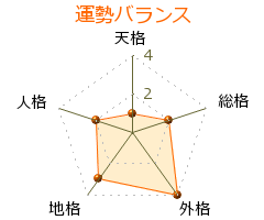 梅澤淳稔 の画数・良運