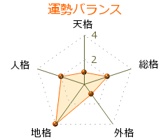 柿崎繁 の画数・良運