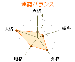 萩原多賀彦 の画数・良運