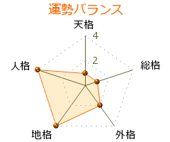 猪俣邦憲 の画数・良運