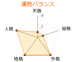 琴光喜啓司 の画数・良運