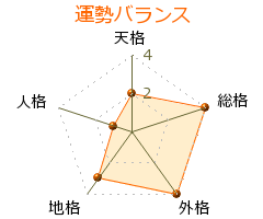 鶴岡一人 の画数・良運