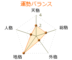 後藤勝基 の画数・良運