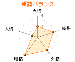 高瀬廣居 の画数・良運