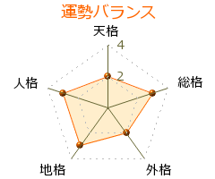 瀬之本久史 の画数・良運