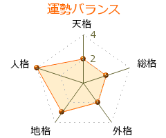 春日錦孝嘉 の画数・良運