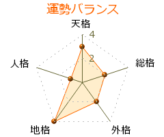 武本比登志 の画数・良運