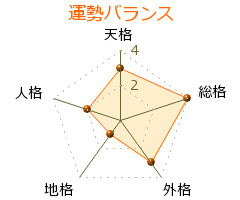 永源遙 の画数・良運