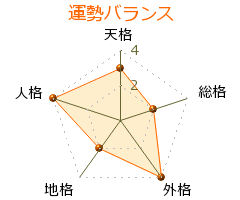 許景澄 の画数・良運