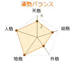 浜口義曠 の画数・良運