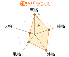 橘嘉智子 の画数・良運