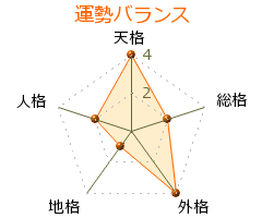 横濱勉 の画数・良運