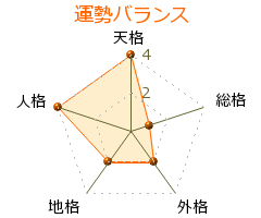 楠瀬誠志郎 の画数・良運