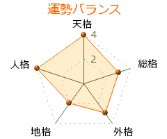 岩松鷹司 の画数・良運