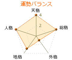 橘希 の画数・良運